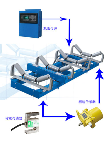 ICS-14型皮帶秤組成結構
