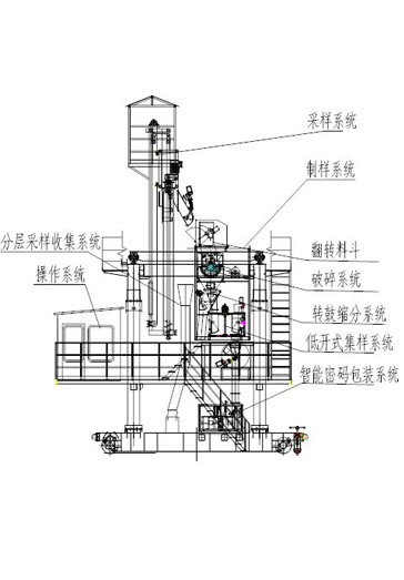 火車采樣機
