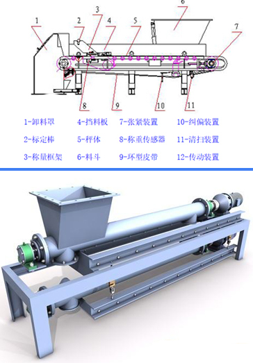 定量稱重給料機